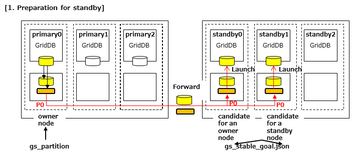 Baseline transfer