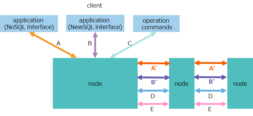 Isolation of network interfaces