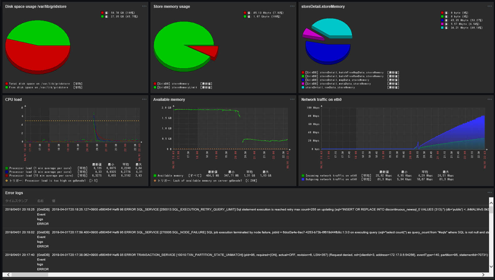 Example of dashboard configuration (node monitoring)
