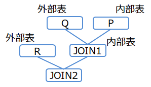 結合順序(例2-2)